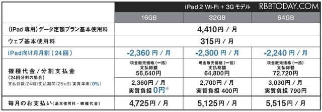 iPad 2の料金プラン「iPad 2 for everybody」 iPad 2の料金プラン「iPad 2 for everybody」