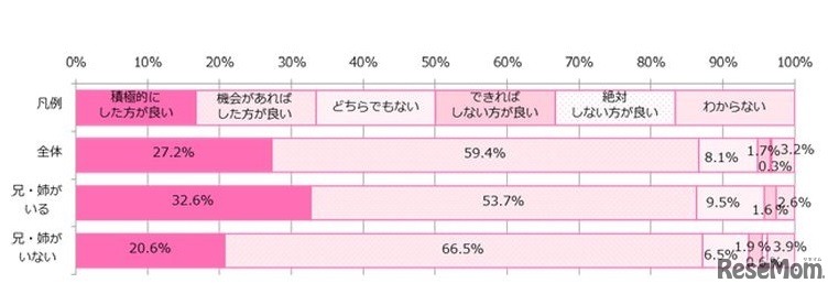 高校・大学等に通いながらアルバイトをすることについて