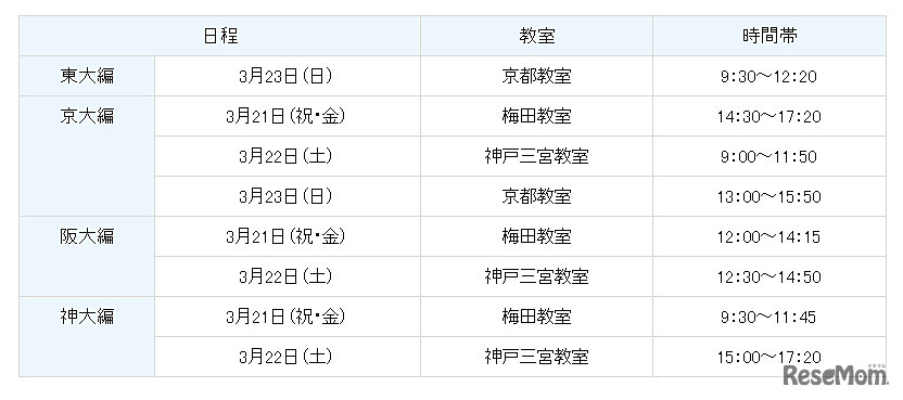 日程と会場