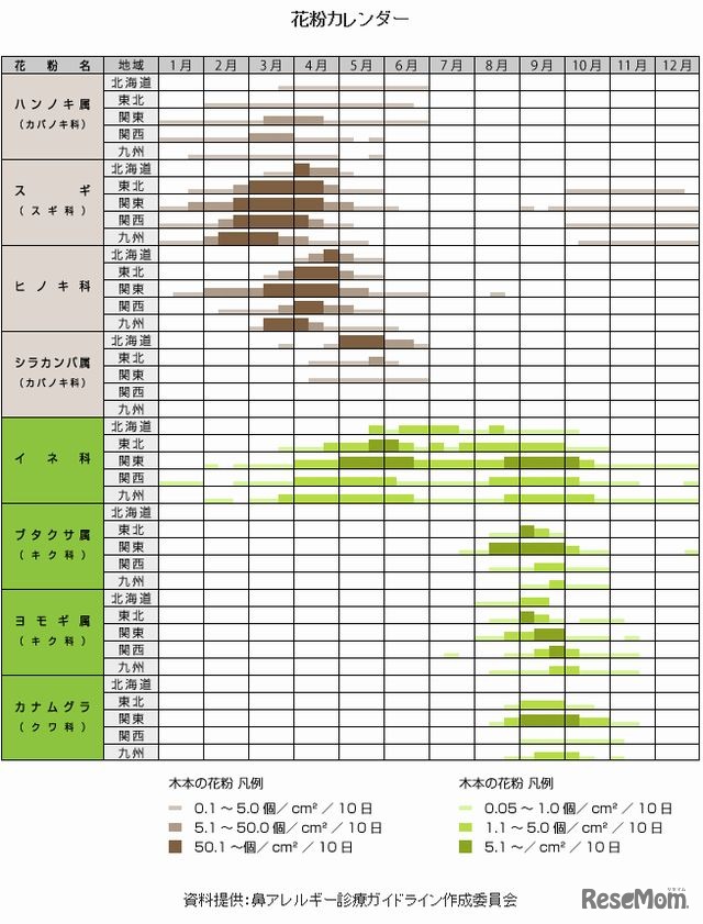 花粉カレンダー
