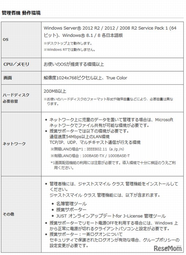 動作環境（管理者機）