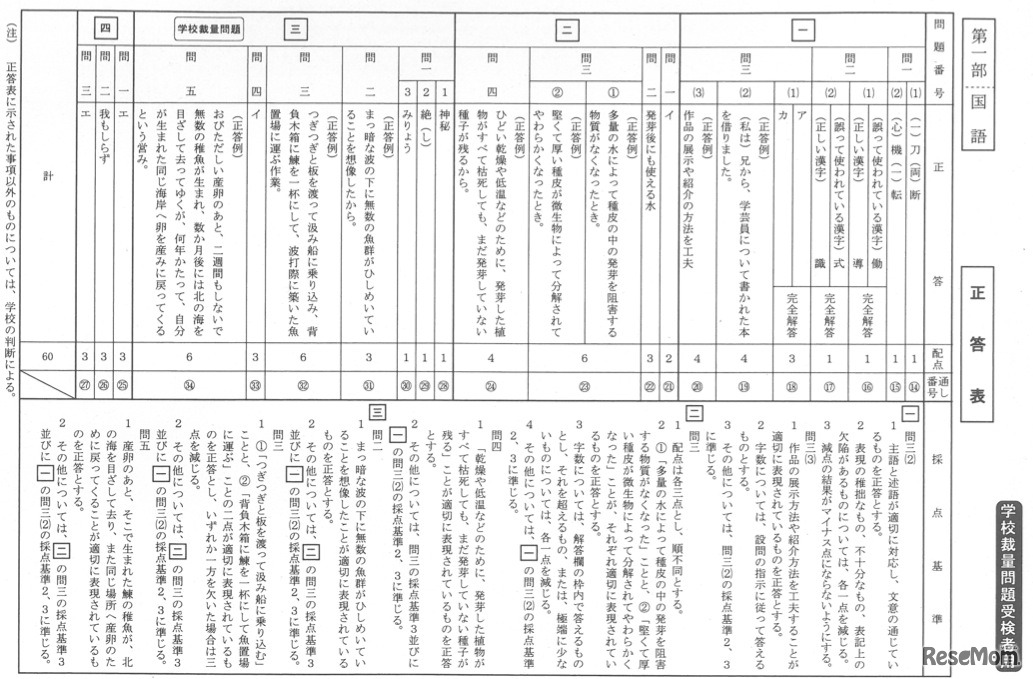 国語の正答（学校裁量問題受検者用）