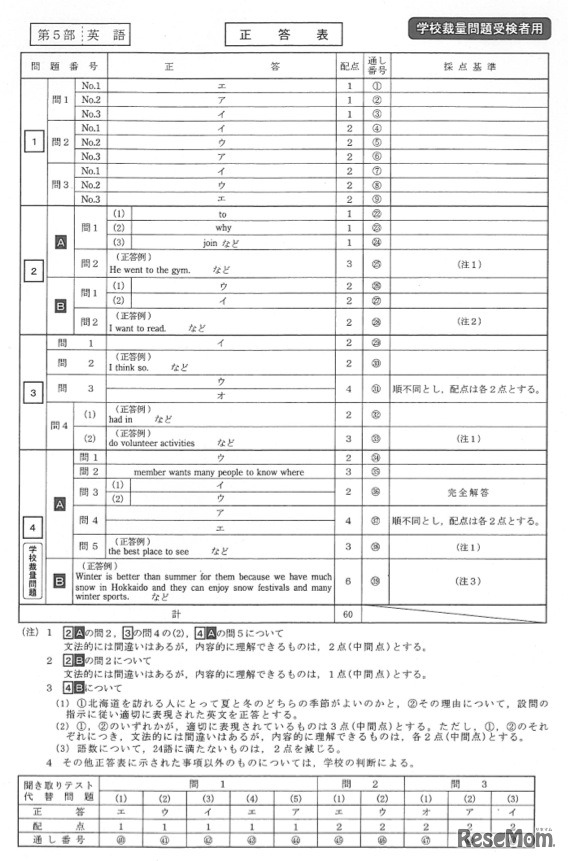 英語の正答（学校裁量問題受検者用）
