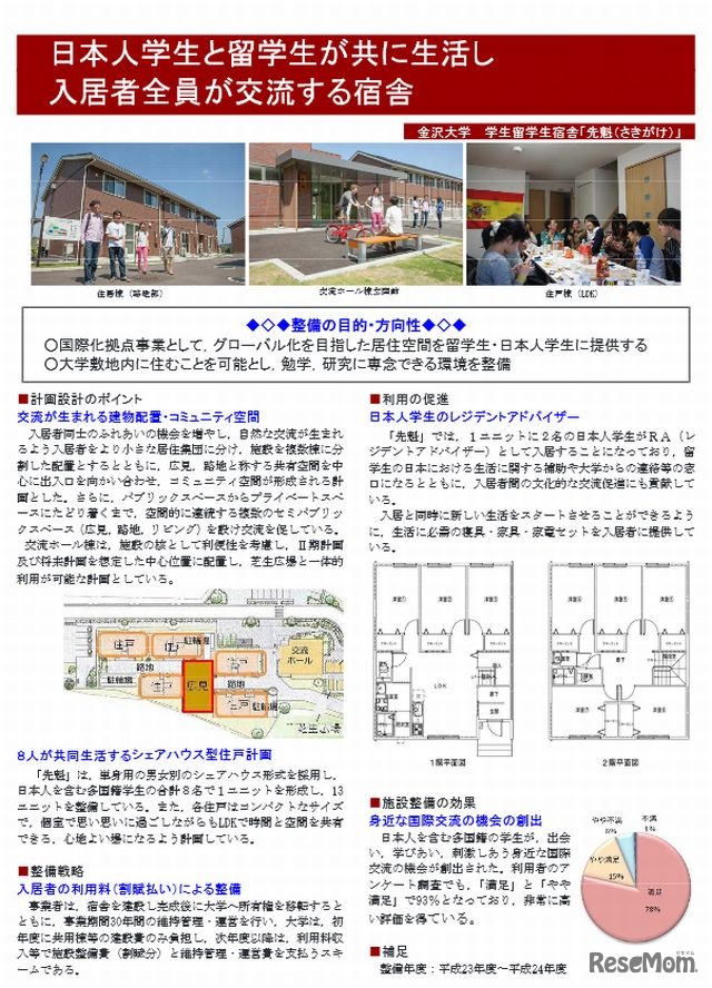 金沢大学の学生留学生宿舎「先魁（さきがけ）」