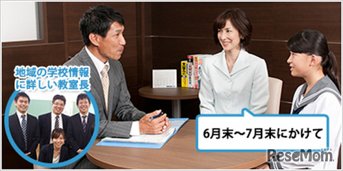 保護者相談（期間中1 回）