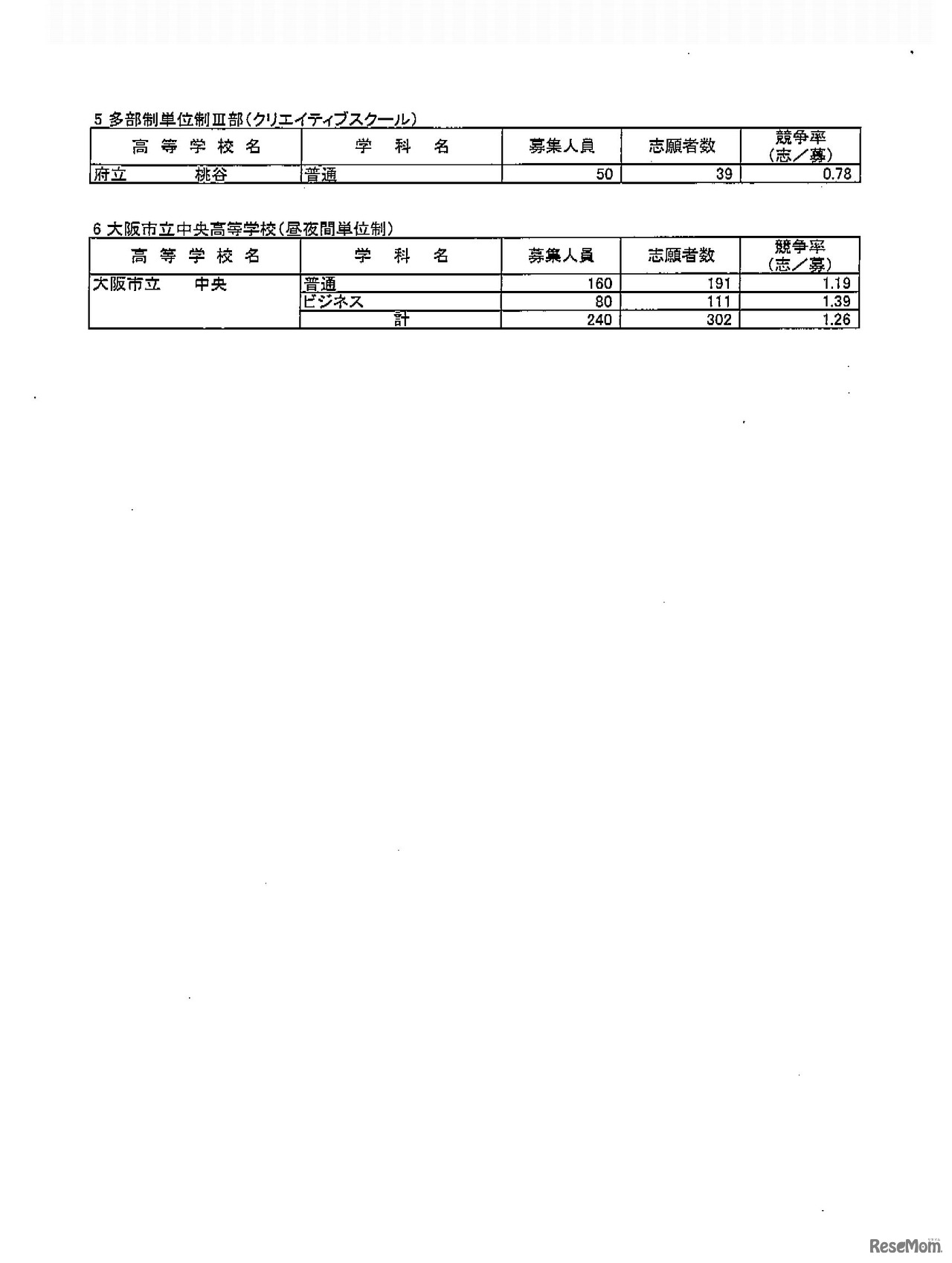 多部制単位制III部と昼夜間単位制