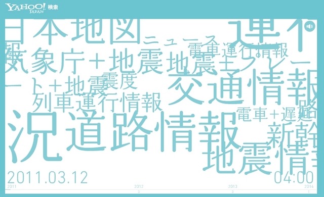2011年3月12日4時台のビジュアル。深夜にもかかわらず、多数ワードが検索されている。