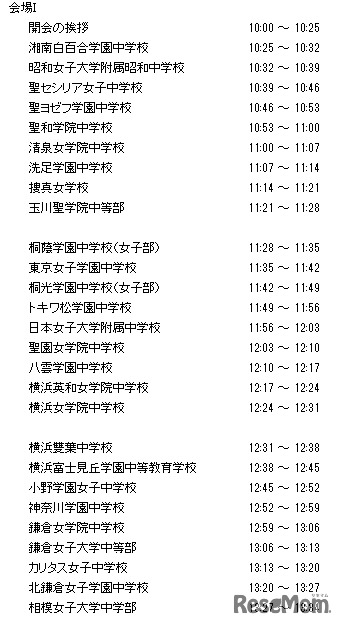 7分間スピーチのスケジュール