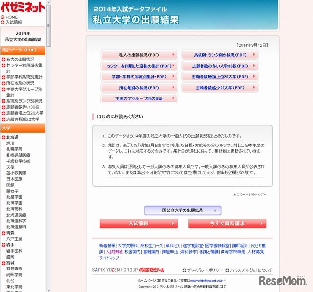 私大の出願状況