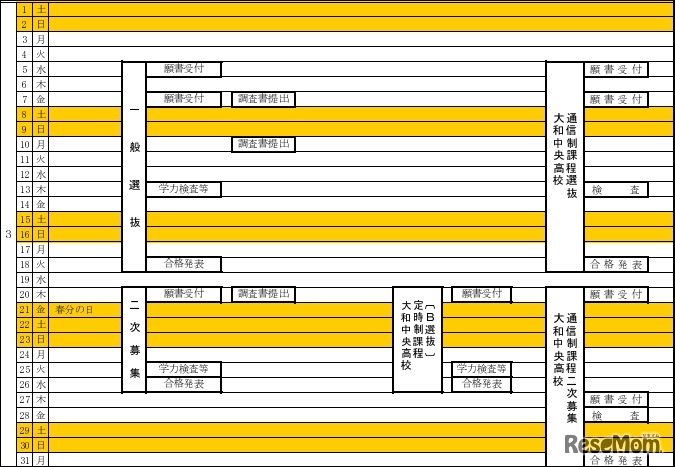 奈良県の公立高校入試日程