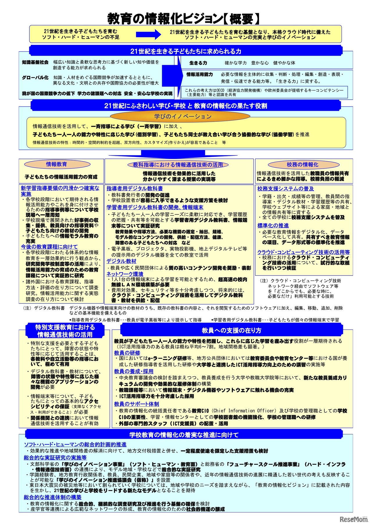 教育の情報化ビジョン（概要）