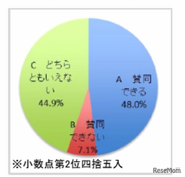 土曜授業の方針について