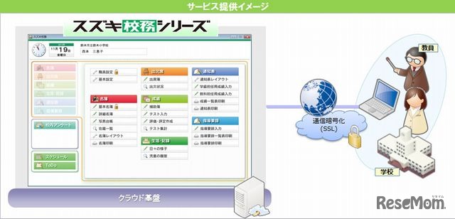 サービス提供イメージ