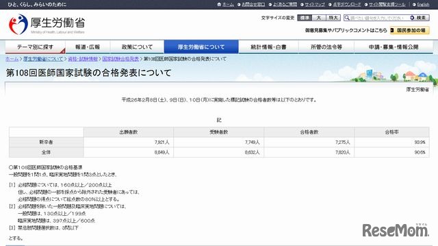 第108回医師国家試験の合格発表