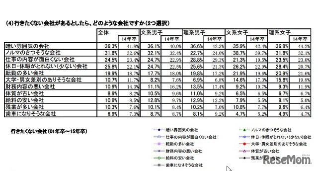 行きたくない会社