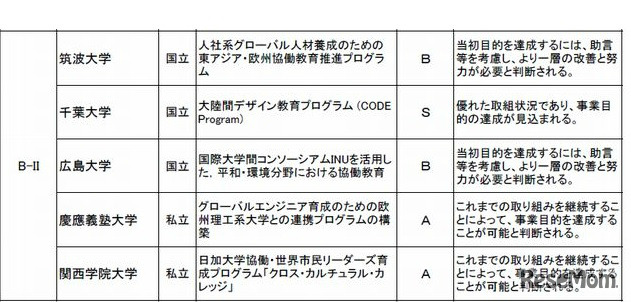 中間評価（一部）