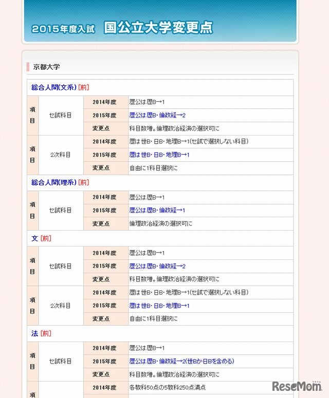 京都大学の変更点