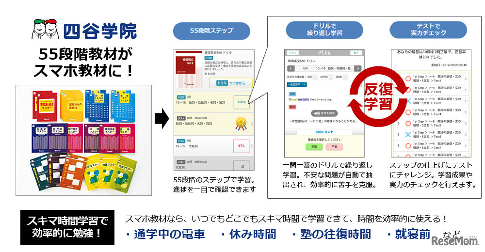 四谷学院の55段階教材がスマホ対応