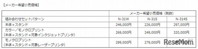 メーカー希望小売価格
