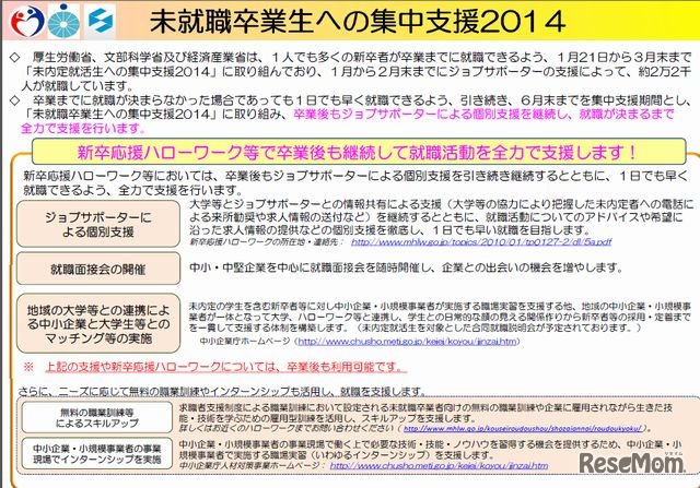 未就職卒業生への集中支援2014