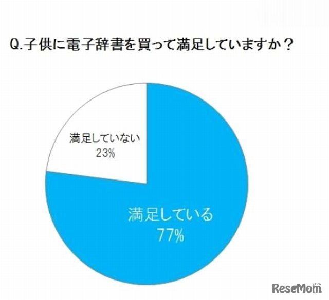 電子辞書を買って満足しているか
