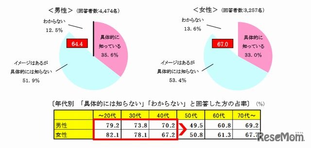 教育費の総額をご存知ですか
