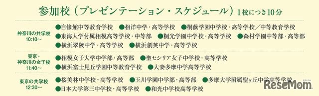 参加校のプレゼンテーションスケジュール
