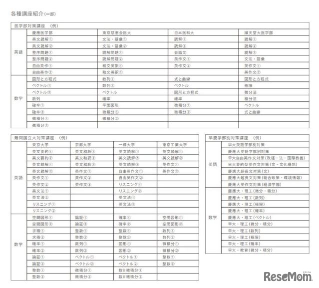 各種講座紹介（一部）