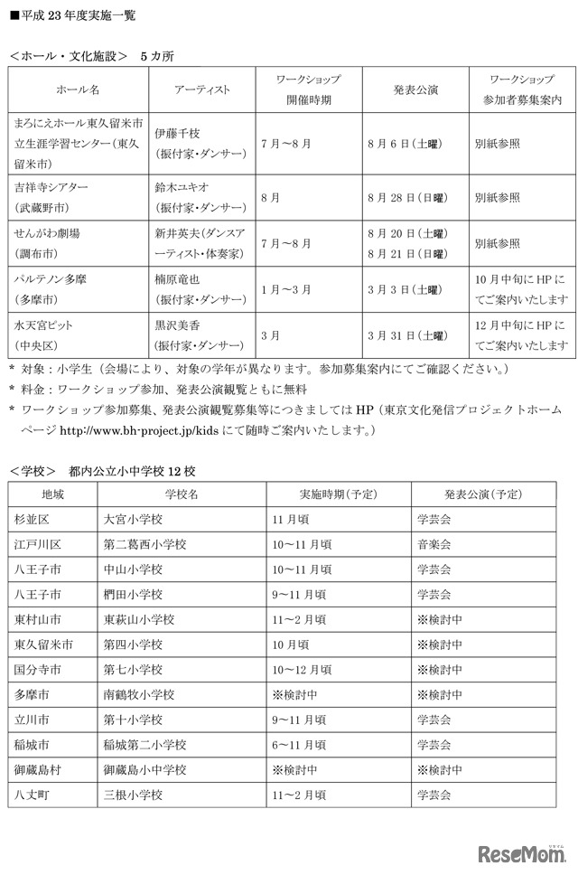 平成23年度実施一覧