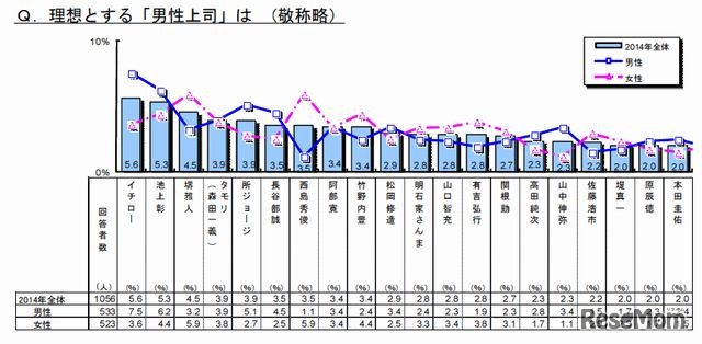 理想の男性上司
