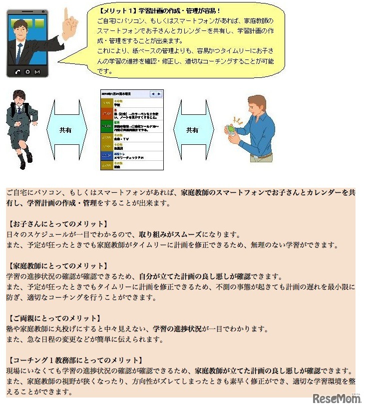 スマートラーニング