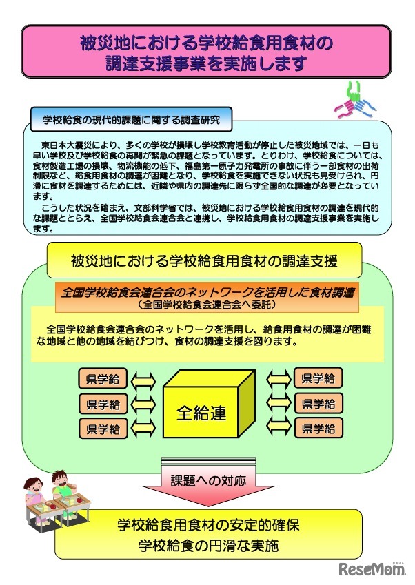 被災地域における学校給食用食材の調達支援事業を実施