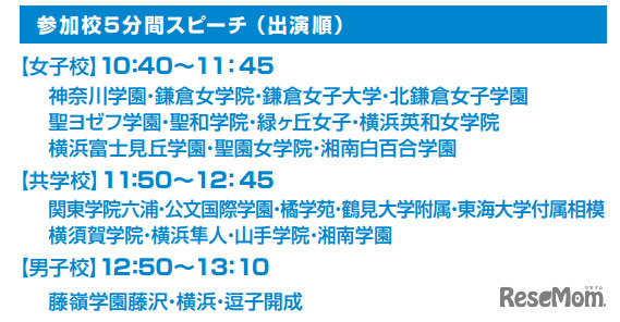 参加校５分間スピーチ（出演順）
