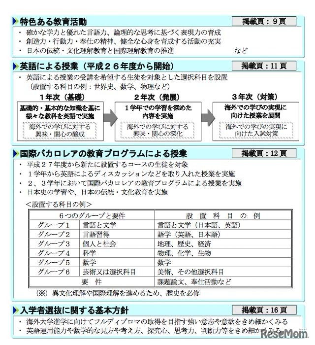 国際バカロレアの導入に向けて