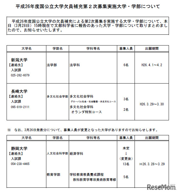 平成26年度国公立大学欠員補充第２次募集実施大学・学部について