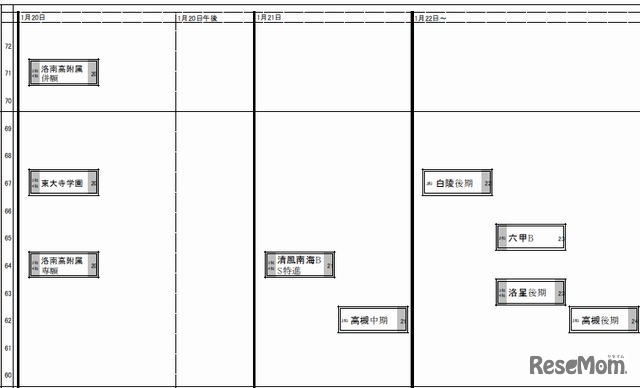 関西・男子（1月20日～）