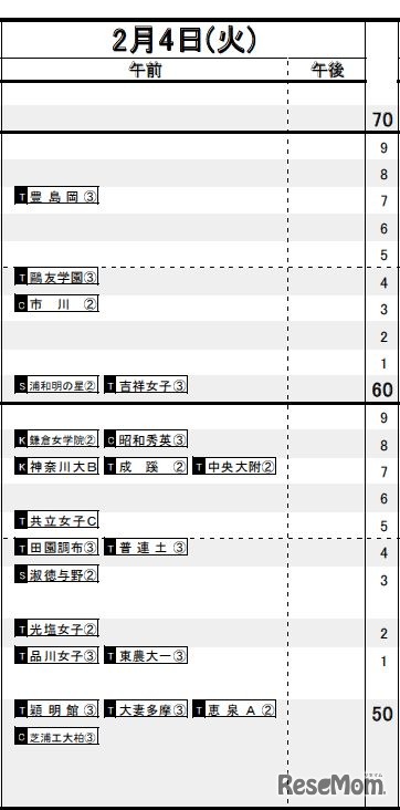 首都圏・女子（2月4日）
