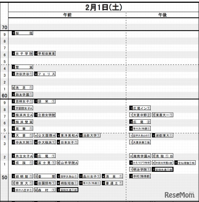 首都圏・女子（2月1日）