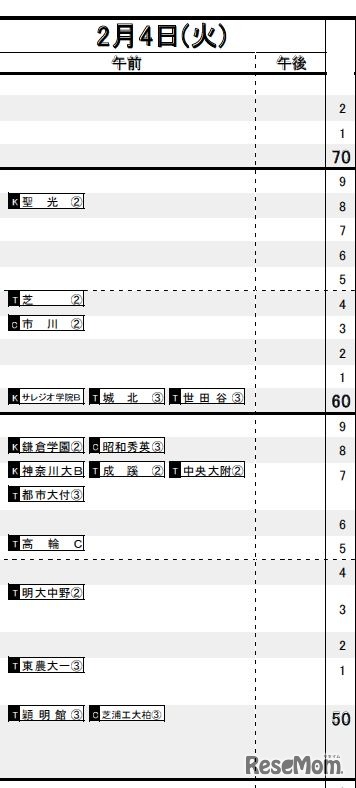 首都圏・男子（2月4日）