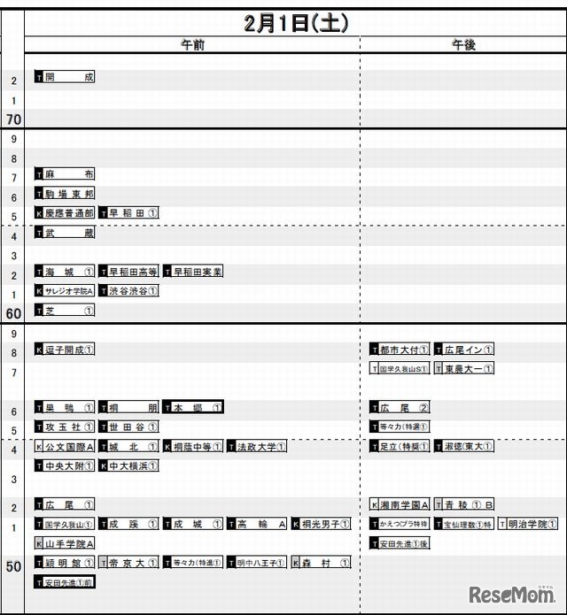 首都圏・男子（2月1日）