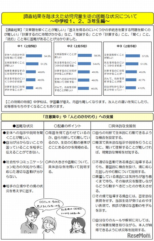 困難な状況への対応例（中学校編）