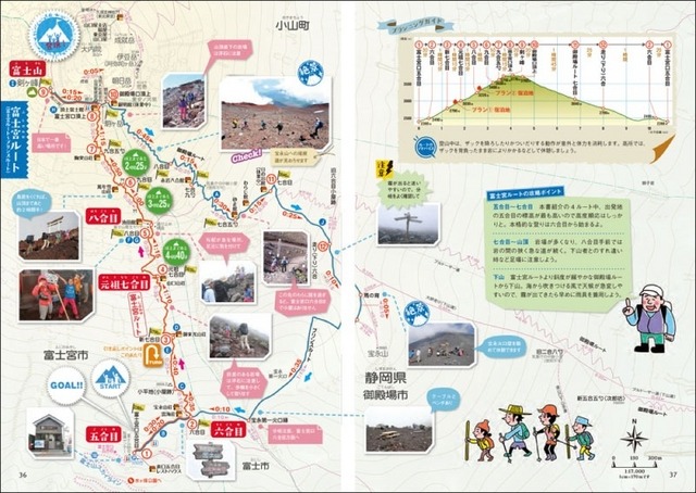 昭文社・親子でチャレンジ！富士登山