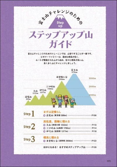 昭文社・親子でチャレンジ！富士登山