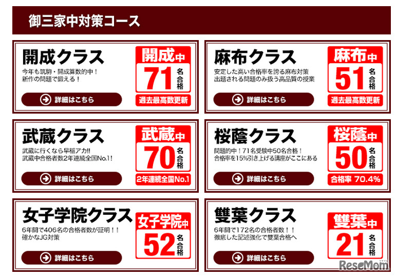 志望校対策コース（NN御三家中）・合格実績