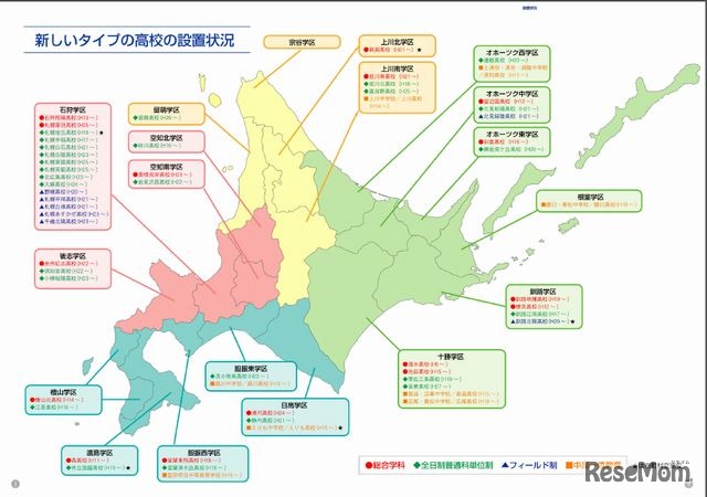 新しいタイプの高校の設置状況