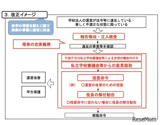 改正イメージ