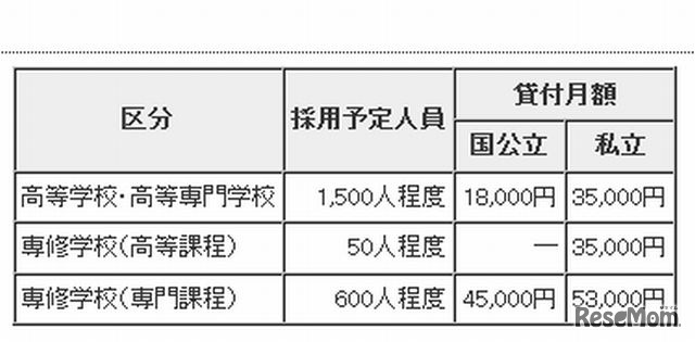 募集概要