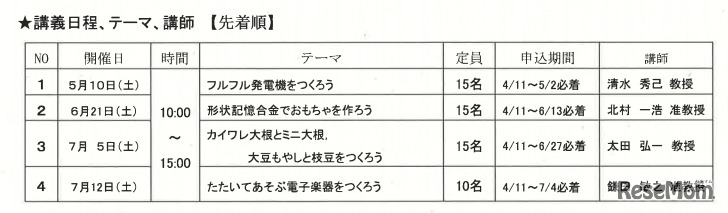 開催スケジュール