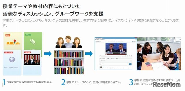 グループワーク支援