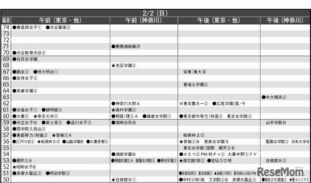 2月2日（女子）